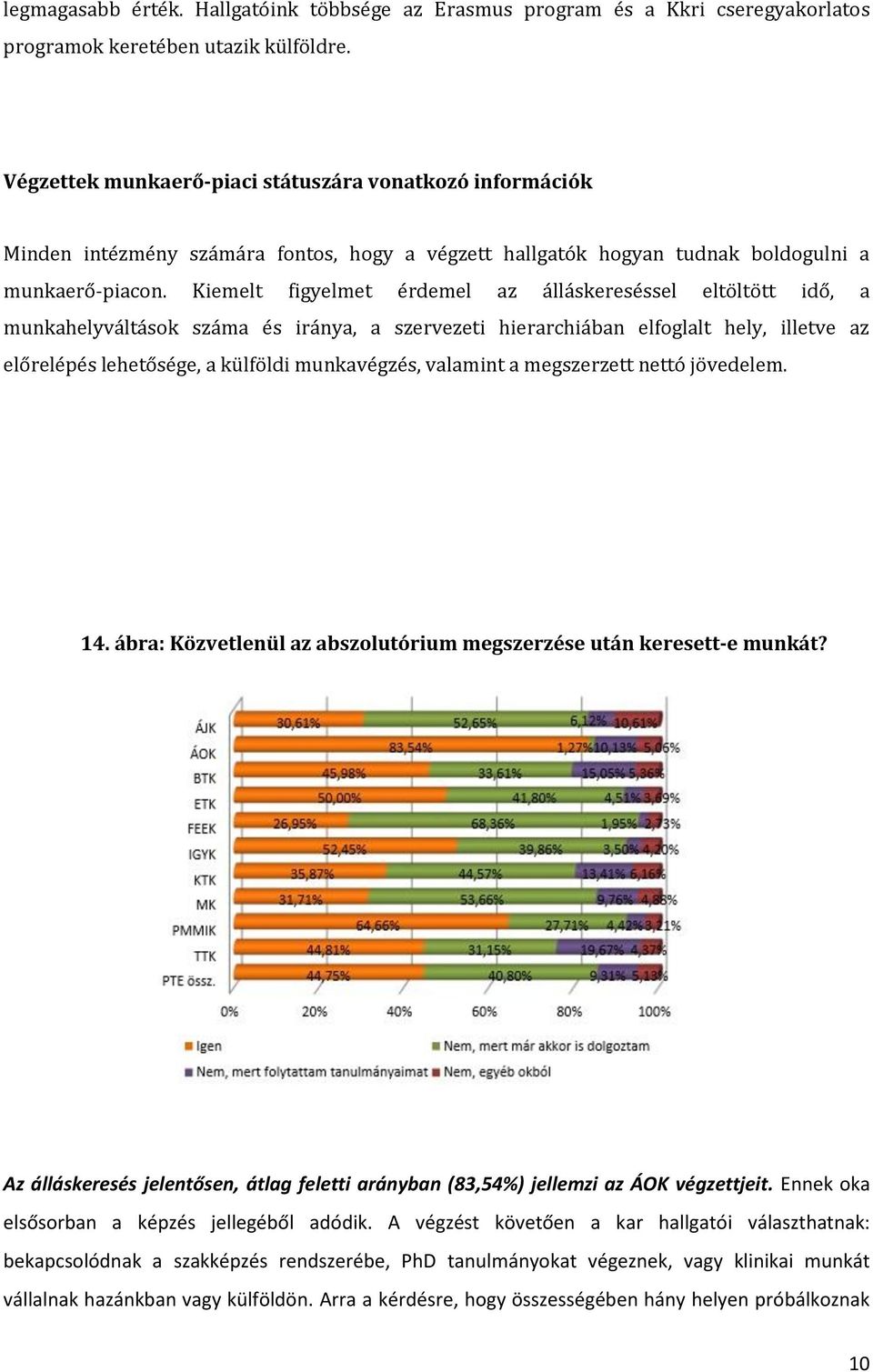 Kiemelt figyelmet érdemel az álláskereséssel eltöltött idő, a munkahelyváltások száma és iránya, a szervezeti hierarchiában elfoglalt hely, illetve az előrelépés lehetősége, a külföldi munkavégzés,