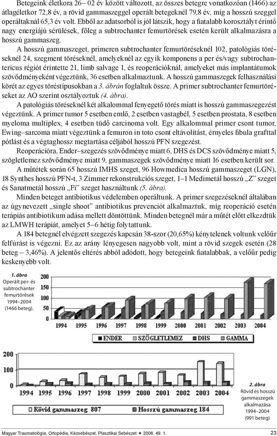 A hosszú gammaszeget, primeren subtrochanter femurtöréseknél 102, patológiás töréseknél 24, szegment töréseknél, amelyeknél az egyik komponens a per és/vagy subtrochantericus régiót érintette 21,