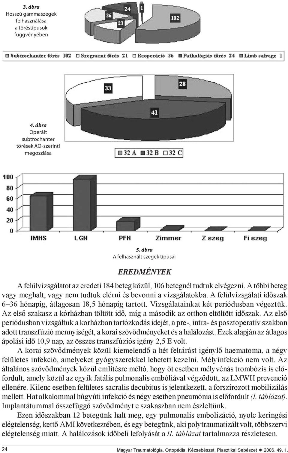 A többi beteg vagy meghalt, vagy nem tudtuk elérni és bevonni a vizsgálatokba. A felülvizsgálati időszak 6 36 hónapig, átlagosan 18,5 hónapig tartott. Vizsgálatainkat két periódusban végeztük.