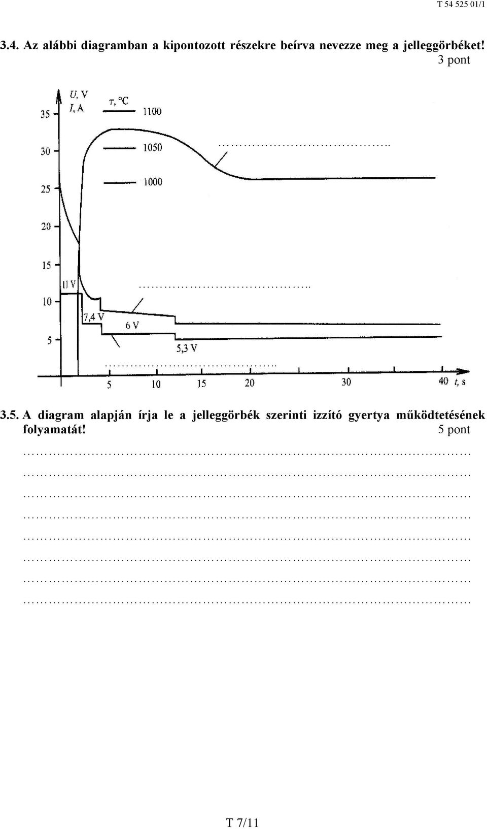 A diagram alapján írja le a jelleggörbék szerinti