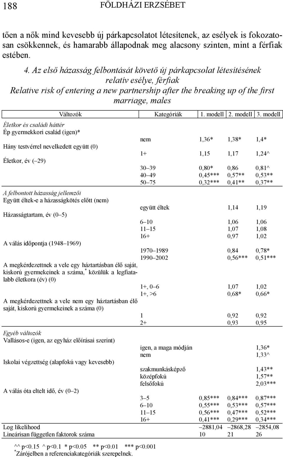 családi háttér Ép gyermekkori család (igen)* Hány testvérrel nevelkedett együtt (0) Életkor, év ( 29) A felbontott házasság jellemzői Együtt éltek-e a házasságkötés előtt (nem) Változók Kategóriák 1.