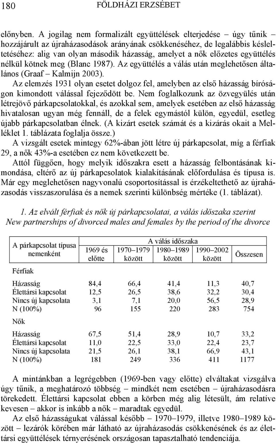 előzetes együttélés nélkül kötnek meg (Blanc 1987). Az együttélés a válás után meglehetősen általános (Graaf Kalmijn 2003).