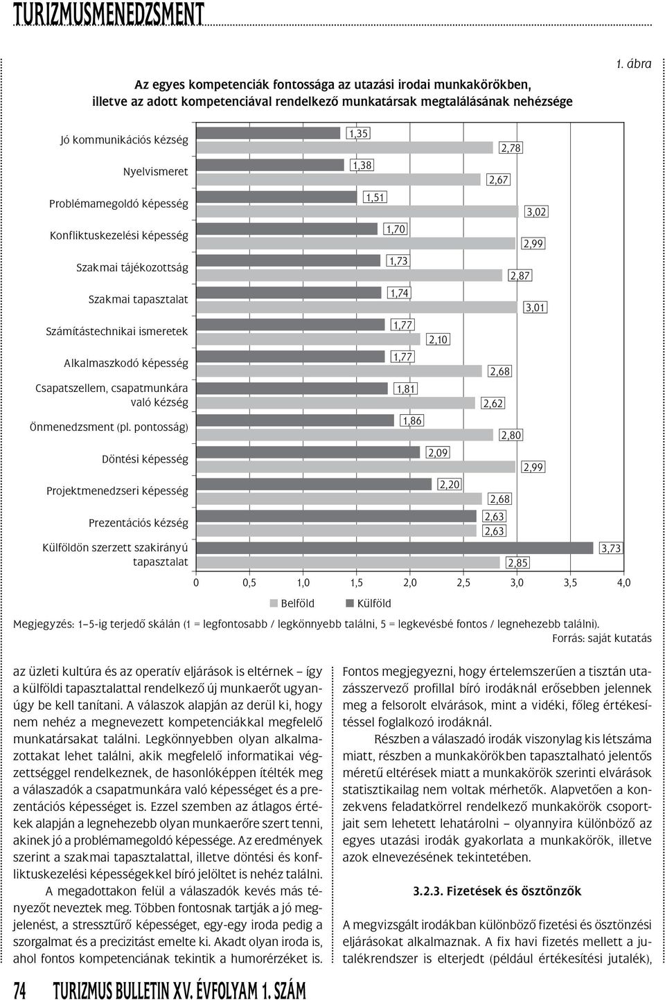 Csapatszellem, csapatmunkára való kézség Önmenedzsment (pl.