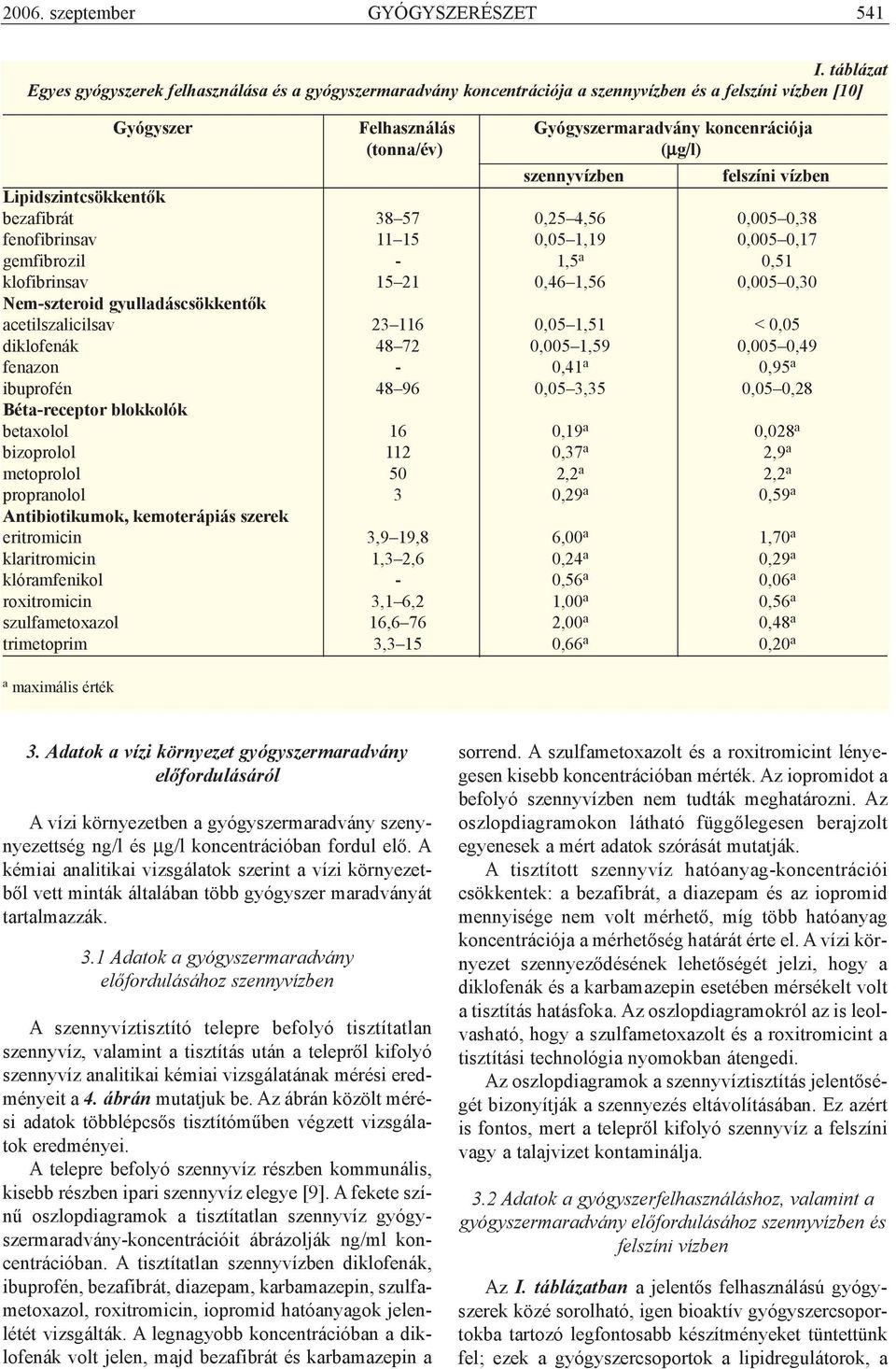 szennyvízben felszíni vízben Lipidszintcsökkentõk bezafibrát 38 57 0,25 4,56 0,005 0,38 fenofibrinsav 11 15 0,05 1,19 0,005 0,17 gemfibrozil - 1,5 a 0,51 klofibrinsav 15 21 0,46 1,56 0,005 0,30