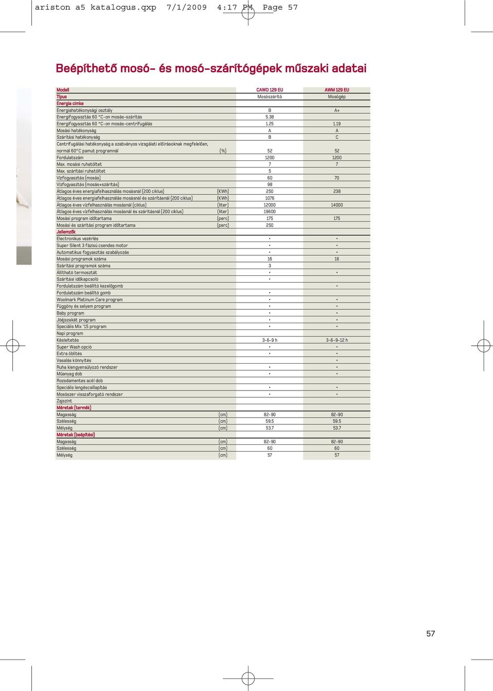 Energifogyasztás 60 C-on mosás-szárítás 5.38 Energifogyasztás 60 C-on mosás-centrifugálás 1.25 1.