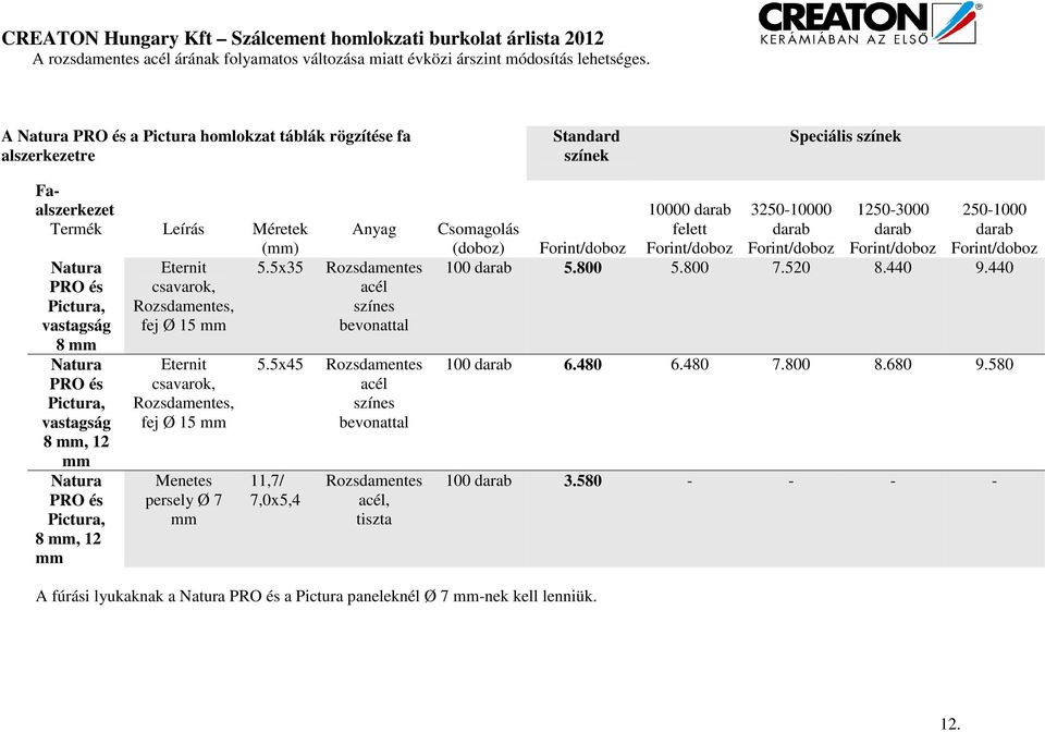 darab darab darab (mm) (doboz) Forint/doboz Forint/doboz Forint/doboz Forint/doboz Forint/doboz Natura PRO és Pictura, vastagság 8 mm Eternit csavarok, Rozsdamentes, fej Ø 15 mm 5.
