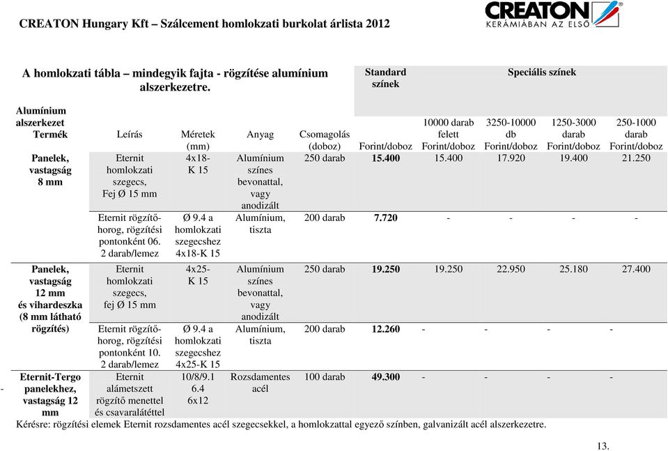 Forint/doboz Forint/doboz Forint/doboz Panelek, vastagság 8 mm Eternit homlokzati szegecs, Fej Ø 15 mm 4x18- K 15 Alumínium színes bevonattal, vagy 250 darab 15.400 15.400 17.920 19.400 21.