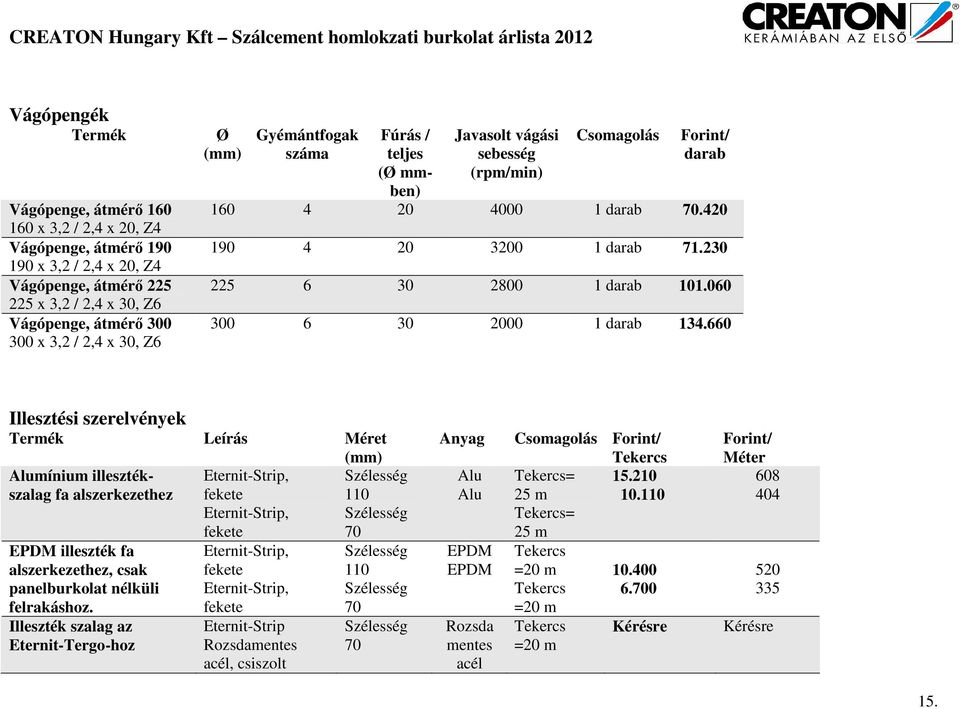 060 300 6 30 2000 1 darab 134.660 Illesztési szerelvények Leírás Méret Alumínium illesztékszalag fa alszerkezethez EPDM illeszték fa alszerkezethez, csak panelburkolat nélküli felrakáshoz.