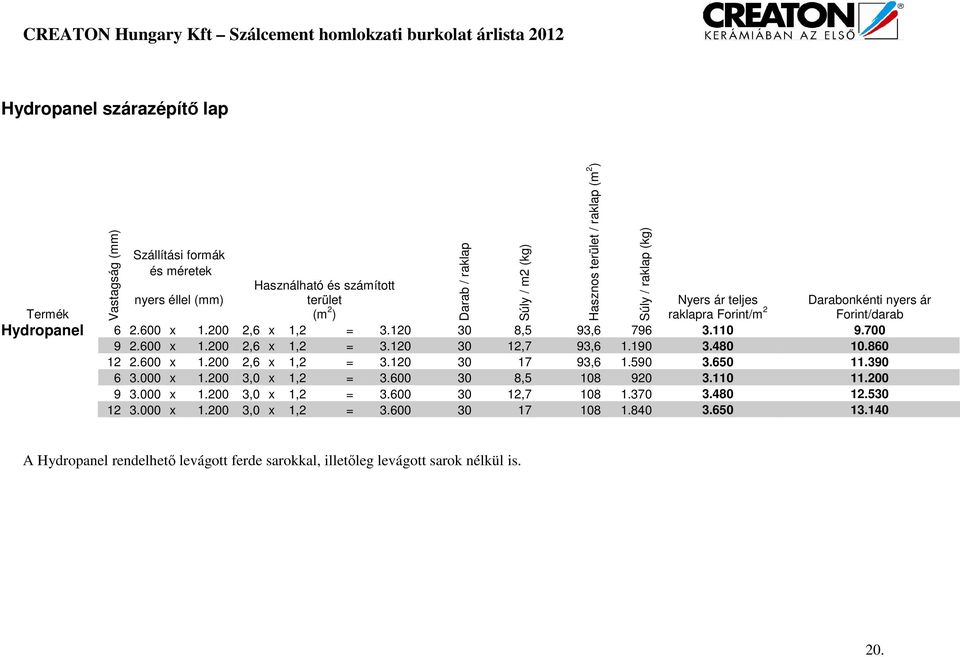 000 x 1.200 3,0 x 1,2 = 3.600 30 8,5 108 920 3.110 11.200 Súly / m2 (kg) Hasznos terület / raklap Darabonkénti nyers ár Forint/darab 9 3.000 x 1.200 3,0 x 1,2 = 3.600 30 12,7 108 1.