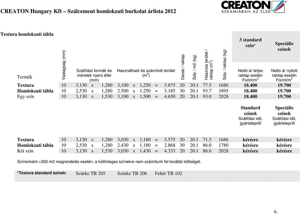 7 1895 18.400 19.700 Egy szín 10 3,130 x 1,530 3,100 x 1,500 = 4.650 20 20.1 93.0 2028 18.400 19.700 Standard színek Szállítási idı, gyárteleprıl Speciális színek Szállítási idı, gyárteleprıl Textura 10 3,130 x 1,280 3,030 x 1,180 = 3.