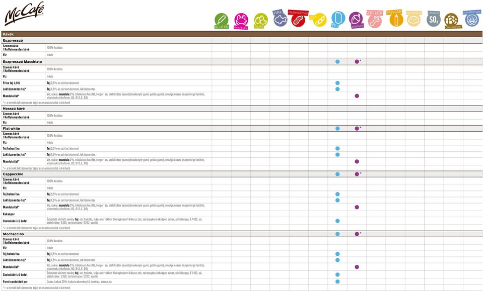 laktózmentes Cappuccino * Laktózmentes tej* 1,5%-os zsírtartalommal, laktózmentes Kakaópor Mochaccino *