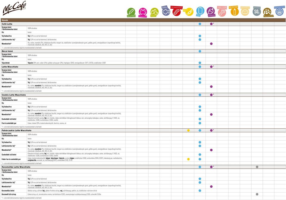 Cukor, kakaó 25%, kukoricakeményítő, dextróz, aroma, só Fehércsokis Latte Macchiato * Laktózmentes tej* 1,5%-os zsírtartalommal, laktózmentes szójalecitin, aromák, só, sűrítőanyag E412, színezékek