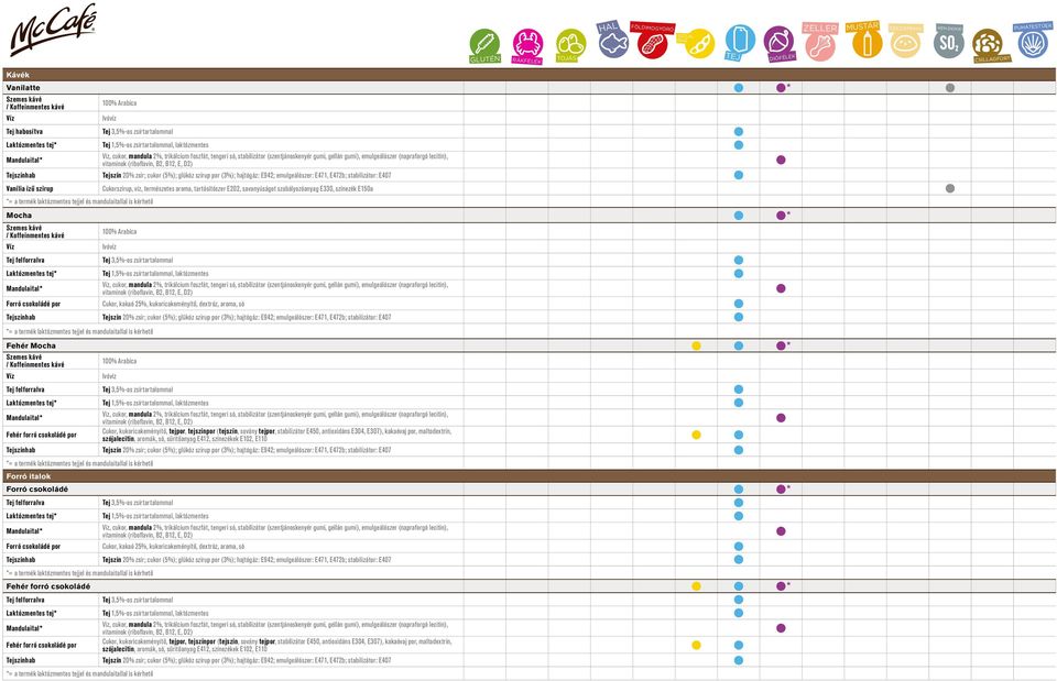 laktózmentes Forró csokoládé por Cukor, kakaó 25%, kukoricakeményítő, dextróz, aroma, só színhab szín 20% zsír; cukor (5%); glükóz szirup por (3%); hajtógáz: E942; emulgeálószer: E471, E472b;