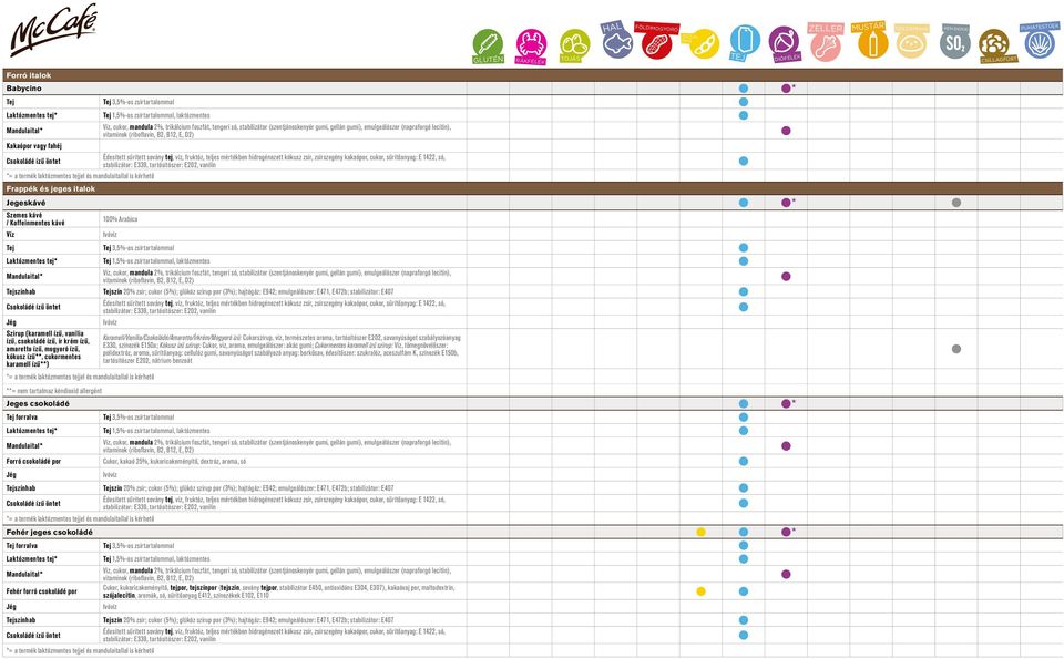 ízű, kókusz ízű**, cukormentes karamell ízű**) Karamell/Vanília/Csokoládé/Amaretto/Írkrém/Mogyoró ízű: Cukorszirup, víz, természetes aroma, tartósítószer E202, savanyúságot szabályozóanyag E330,