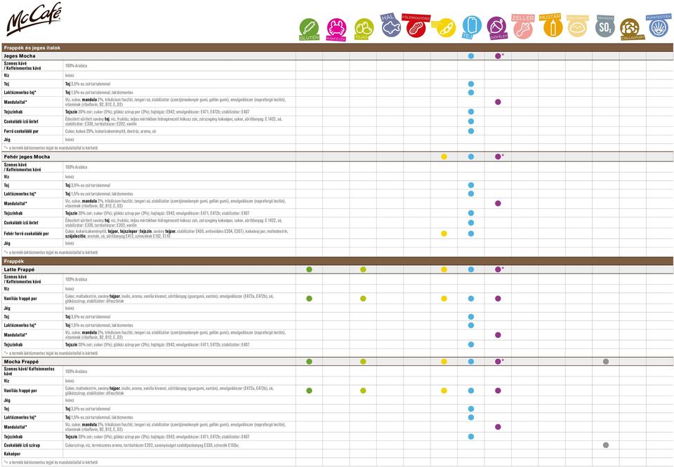 (5%); glükóz szirup por (3%); hajtógáz: E942; emulgeálószer: E471, E472b; stabilizátor: E407 szójalecitin, aromák, só, sűrítőanyag E412, színezékek E102, E110 Frappék Latte Frappé * Cukor,