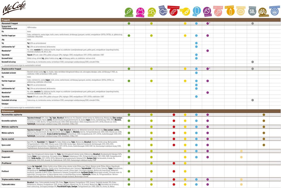 szirup, sűrített tej, glükóz-fruktóz szirup, vaj, sűrítőanyag: pektin, só, stabilizátor: nátrium-citrát Karamell ízű szirup Cukorszirup, víz, természetes aroma, tartósítószer E202, savanyúságot