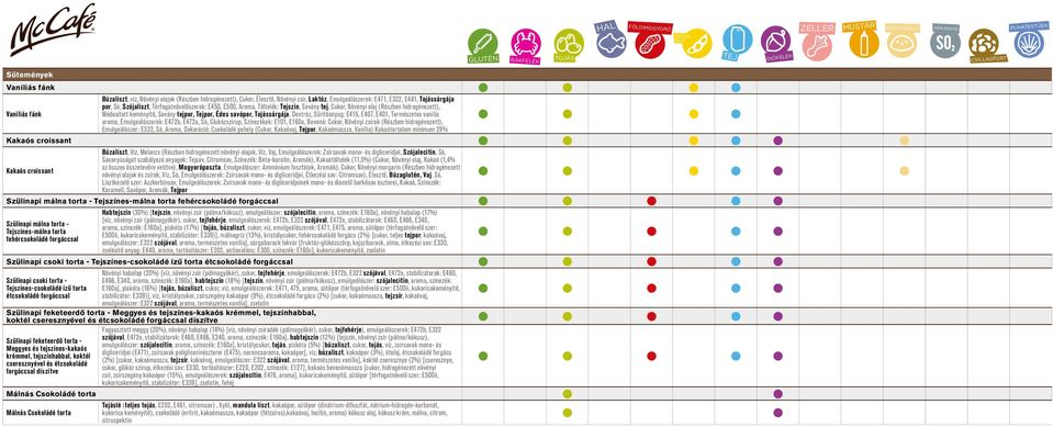 Dextróz, Sűrítőanyag: E415, E407, E401, Természetes vanília aroma, Emulgeálószerek: E472b, E472a, Só, Glukózszirup, Színezékek: E101, E160a, Bevonó: Cukor, Növényi zsírok (Részben hidrogénezett),