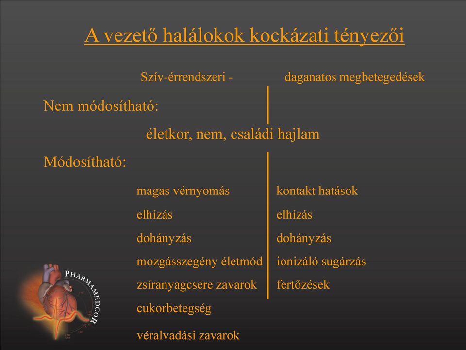magas vérnyomás elhízás dohányzás mozgásszegény életmód zsíranyagcsere zavarok