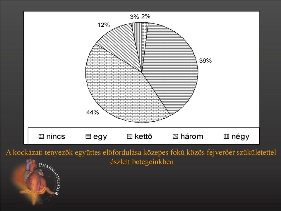 együttes előfordulása közepes fokú