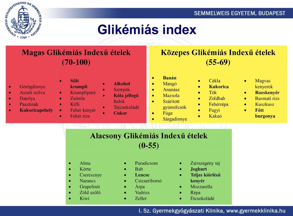 Sárgadinnye Cékla Kukorica Tök Zöldbab Fehérrépa Fagyi Kakaó Magvas kenyerek Rozskenyér Basmati rizs Kuszkusz Főtt burgonya Alacsony Glikémiás Indexű ételek (0-55) Alma