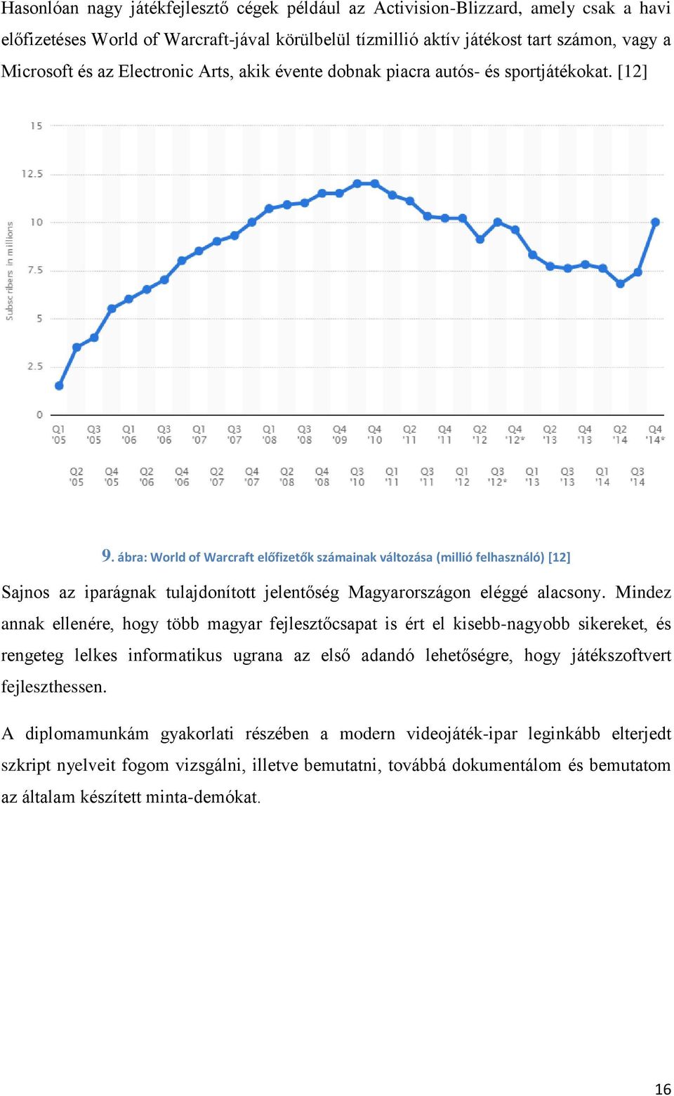 ábra: World of Warcraft előfizetők számainak változása (millió felhasználó) [12] Sajnos az iparágnak tulajdonított jelentőség Magyarországon eléggé alacsony.