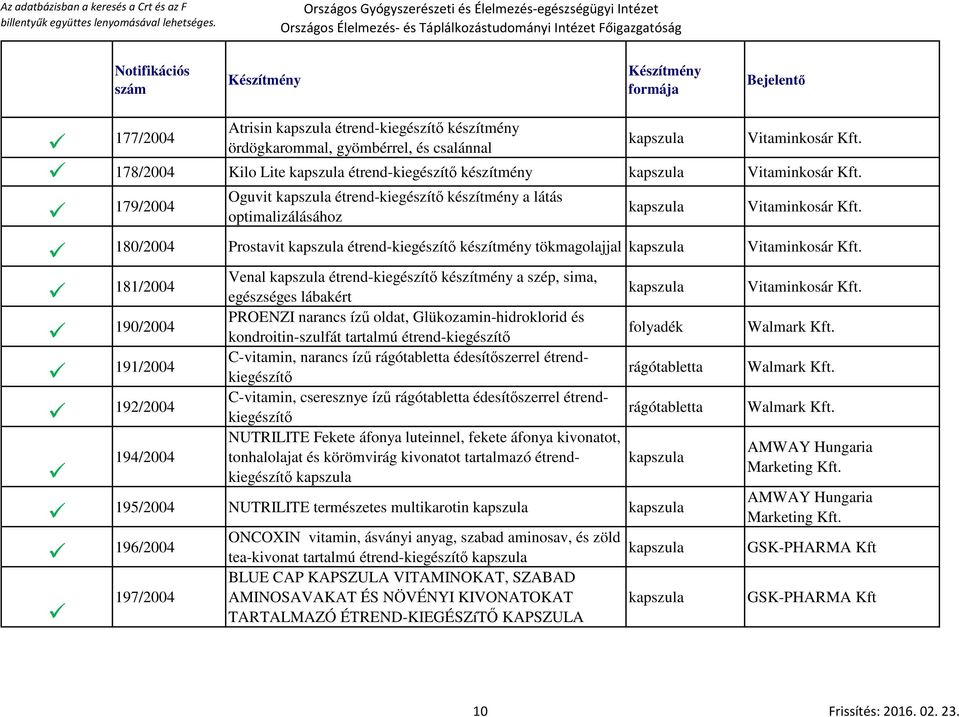 Glükozamin-hidroklorid és kondroitin-szulfát tartalmú étrend-kiegészítő folyadék Walmark 191/2004 C-vitamin, narancs ízű rágó étrendkiegészítő rágó Walmark 192/2004 C-vitamin, cseresznye ízű rágó