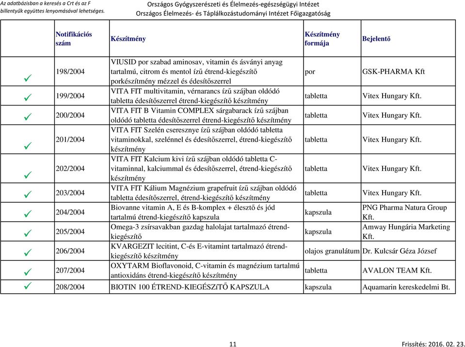 vitaminokkal, szelénnel és, étrend-kiegészítő VITA FIT Kalcium kivi ízű szájban oldódó C- vitaminnal, kalciummal és, étrend-kiegészítő VITA FIT Kálium Magnézium grapefruit ízű szájban oldódó,