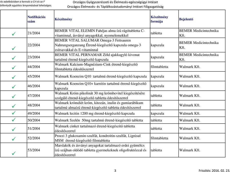 Medicintechnika BEMER Medicintechnika Walmark 45/2004 Walmark Koenzim Q10 tartalmú étrend-kiegészítő Walmark 46/2004 Walmark Koenzim Q10+ karnitin tartalmú étrend-kiegészítő Walmark 47/2004 Walmark