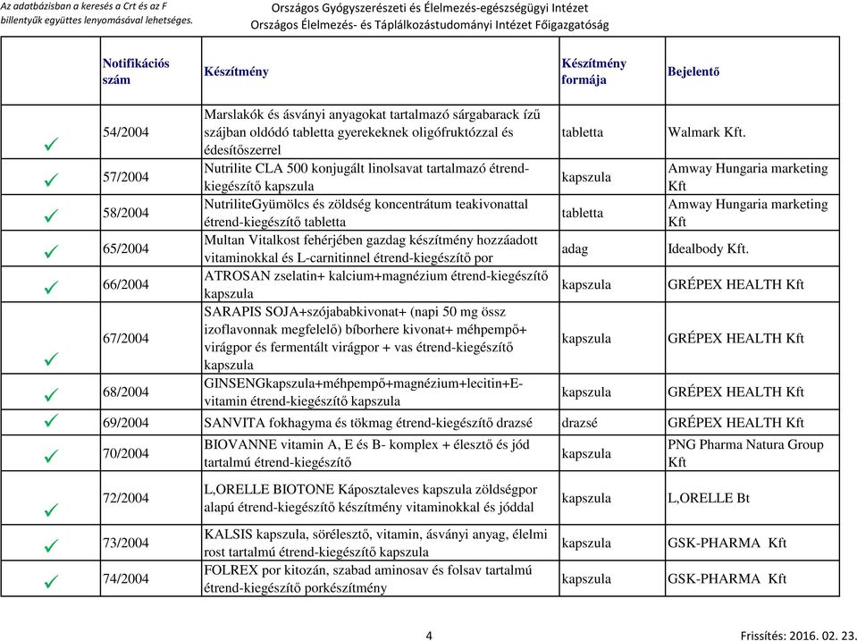 ATROSAN zselatin+ kalcium+magnézium étrend-kiegészítő SARAPIS SOJA+szójababkivonat+ (napi 50 mg össz izoflavonnak megfelelő) bíborhere kivonat+ méhpempő+ virágpor és fermentált virágpor + vas