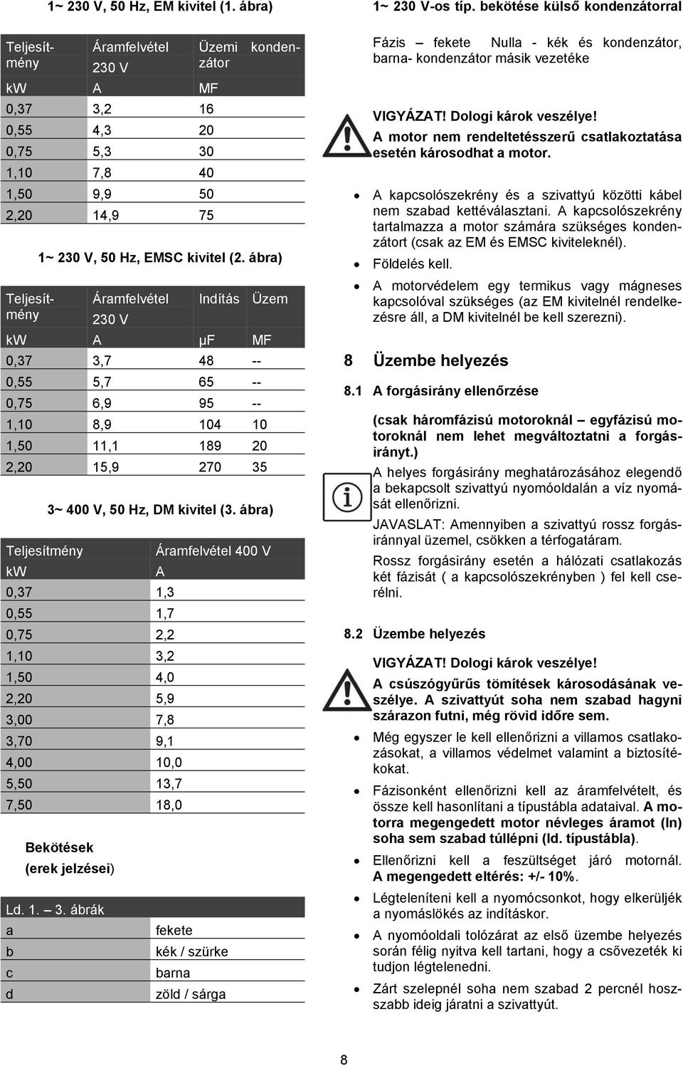 ábra) Áramfelvétel 230 V Indítás Üzem kw A μf ΜF 0,37 3,7 48 -- 0,55 5,7 65 -- 0,75 6,9 95 -- 1,10 8,9 104 10 1,50 11,1 189 20 2,20 15,9 270 35 Teljesítmény kw 3~ 400 V, 50 Hz, DM kivitel (3.