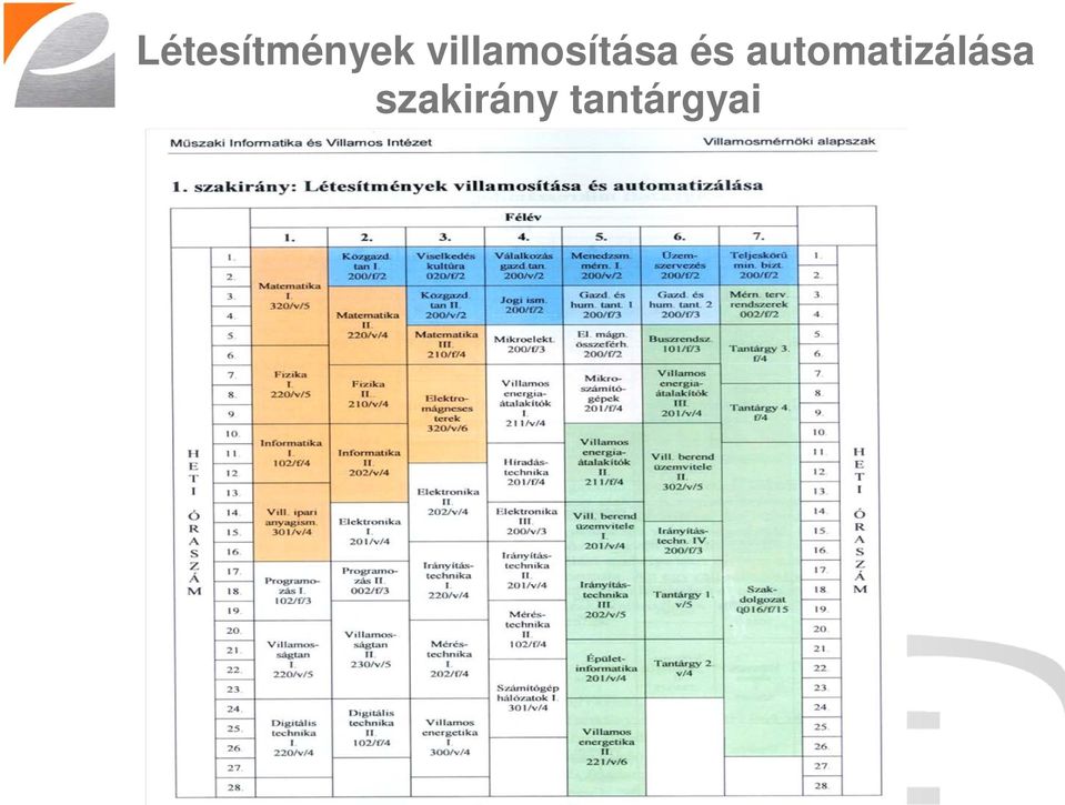 automatizálása