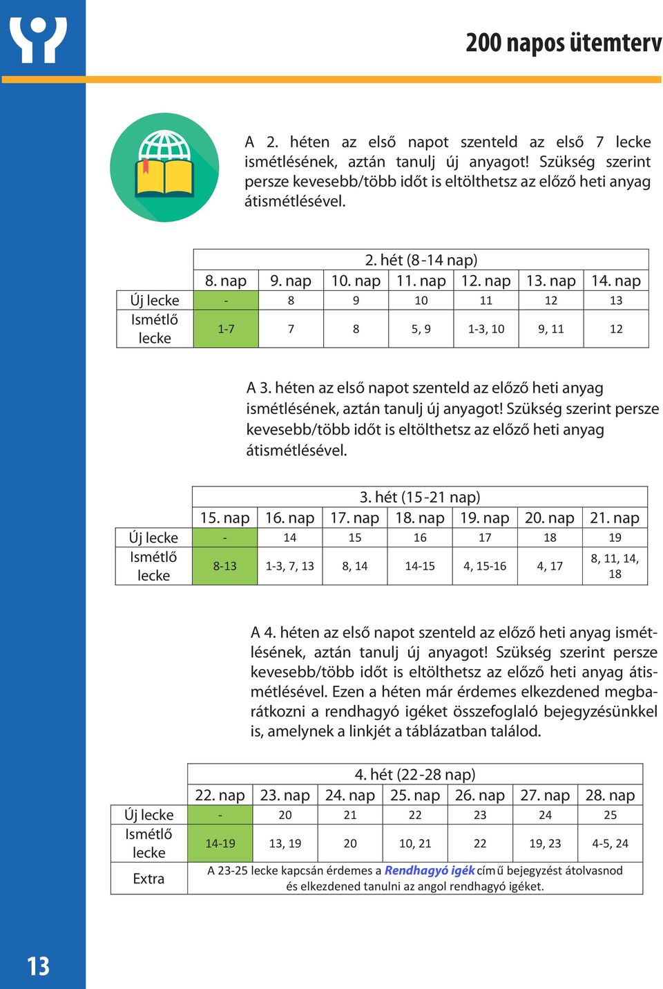 Szükség szerint persze kevesebb/több időt is eltölthetsz az előző heti anyag átismétlésével. 3. hét (1521 ) 15. 16. 17. 18. 19. 20. 21.