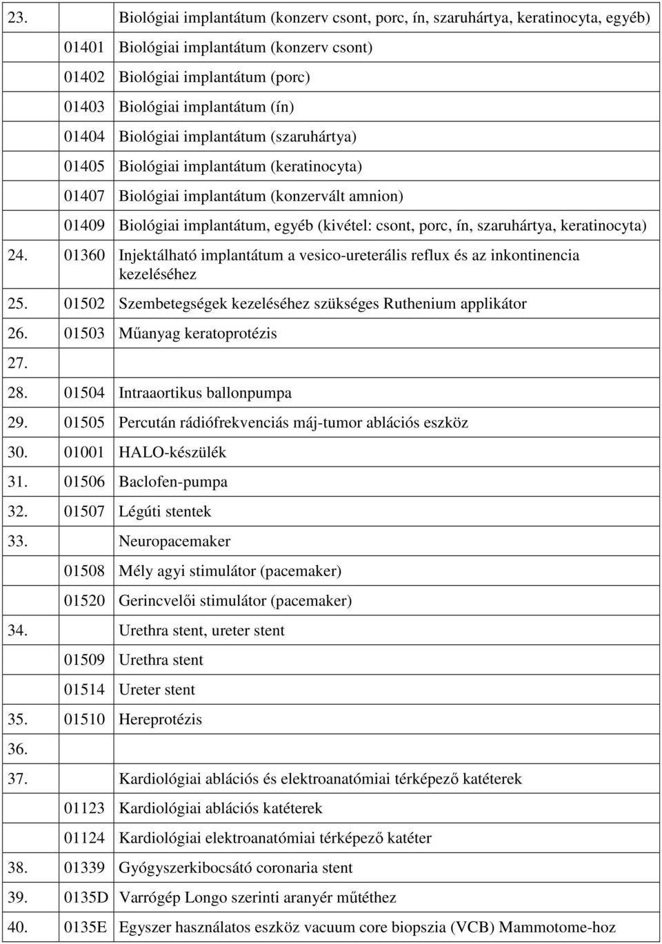 szaruhártya, keratinocyta) 24. 01360 Injektálható implantátum a vesico-ureterális reflux és az inkontinencia kezeléséhez 25. 01502 Szembetegségek kezeléséhez szükséges Ruthenium applikátor 26.