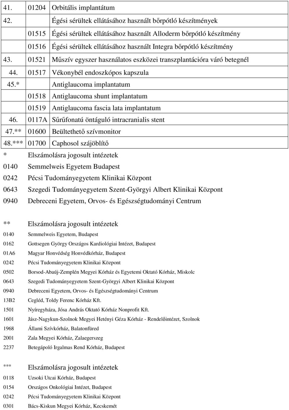 43. 01521 Mőszív egyszer használatos eszközei transzplantációra váró betegnél 44. 01517 Vékonybél endoszkópos kapszula 45.