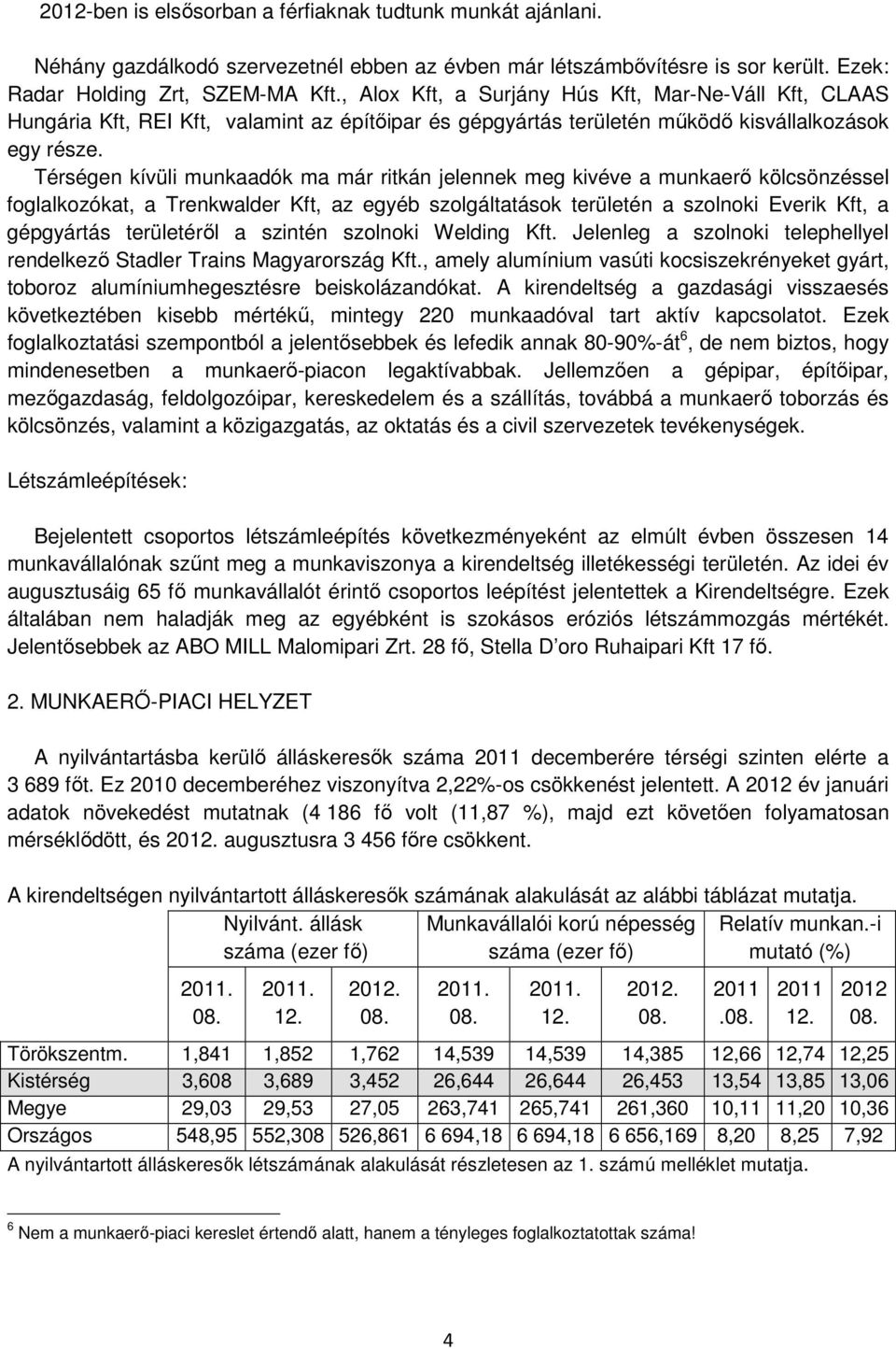 Térségen kívüli munkaadók ma már ritkán jelennek meg kivéve a munkaerő kölcsönzéssel foglalkozókat, a Trenkwalder Kft, az egyéb szolgáltatások területén a szolnoki Everik Kft, a gépgyártás