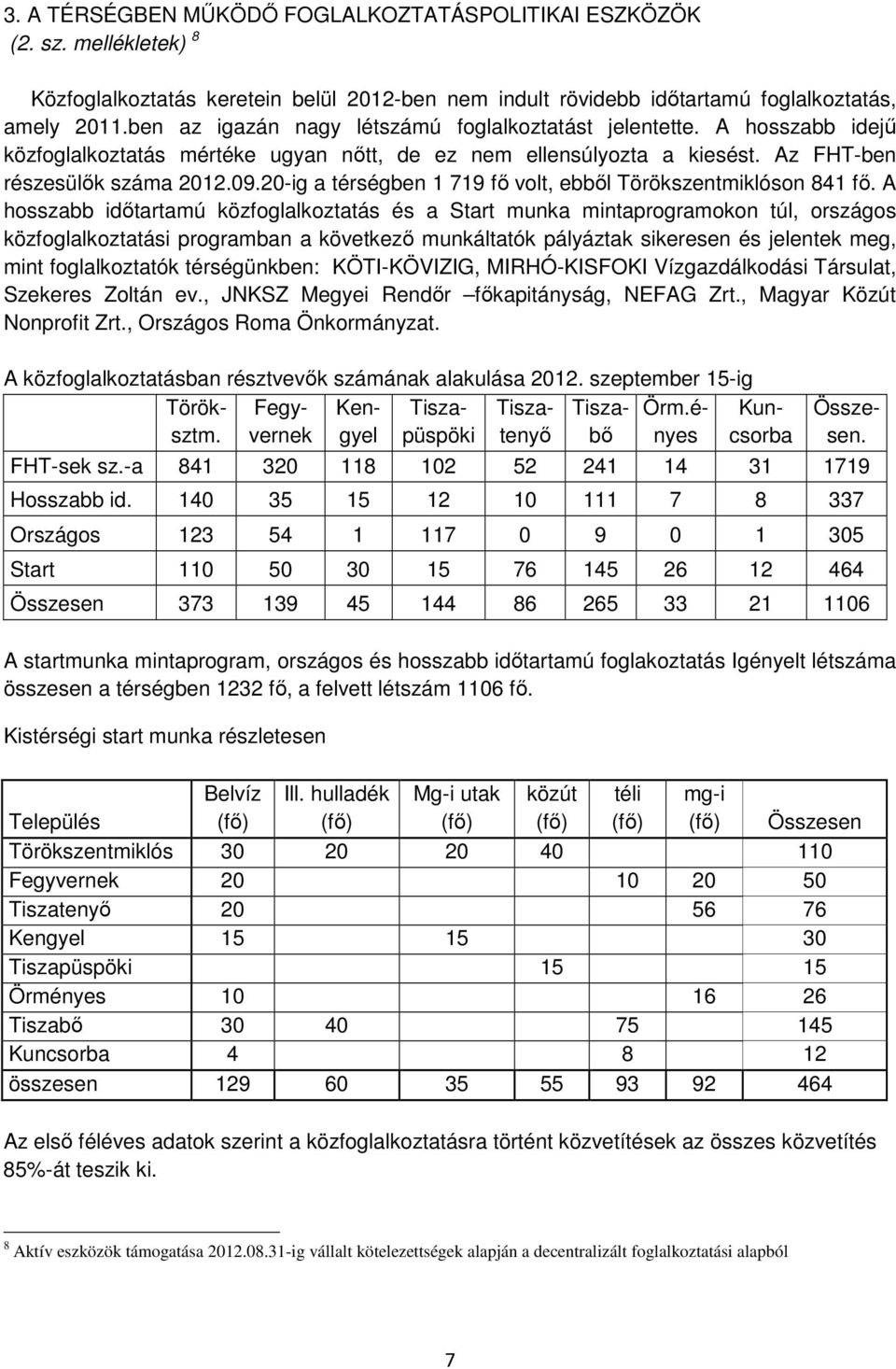 20-ig a térségben 1 719 fő volt, ebből Törökszentmiklóson 841 fő.