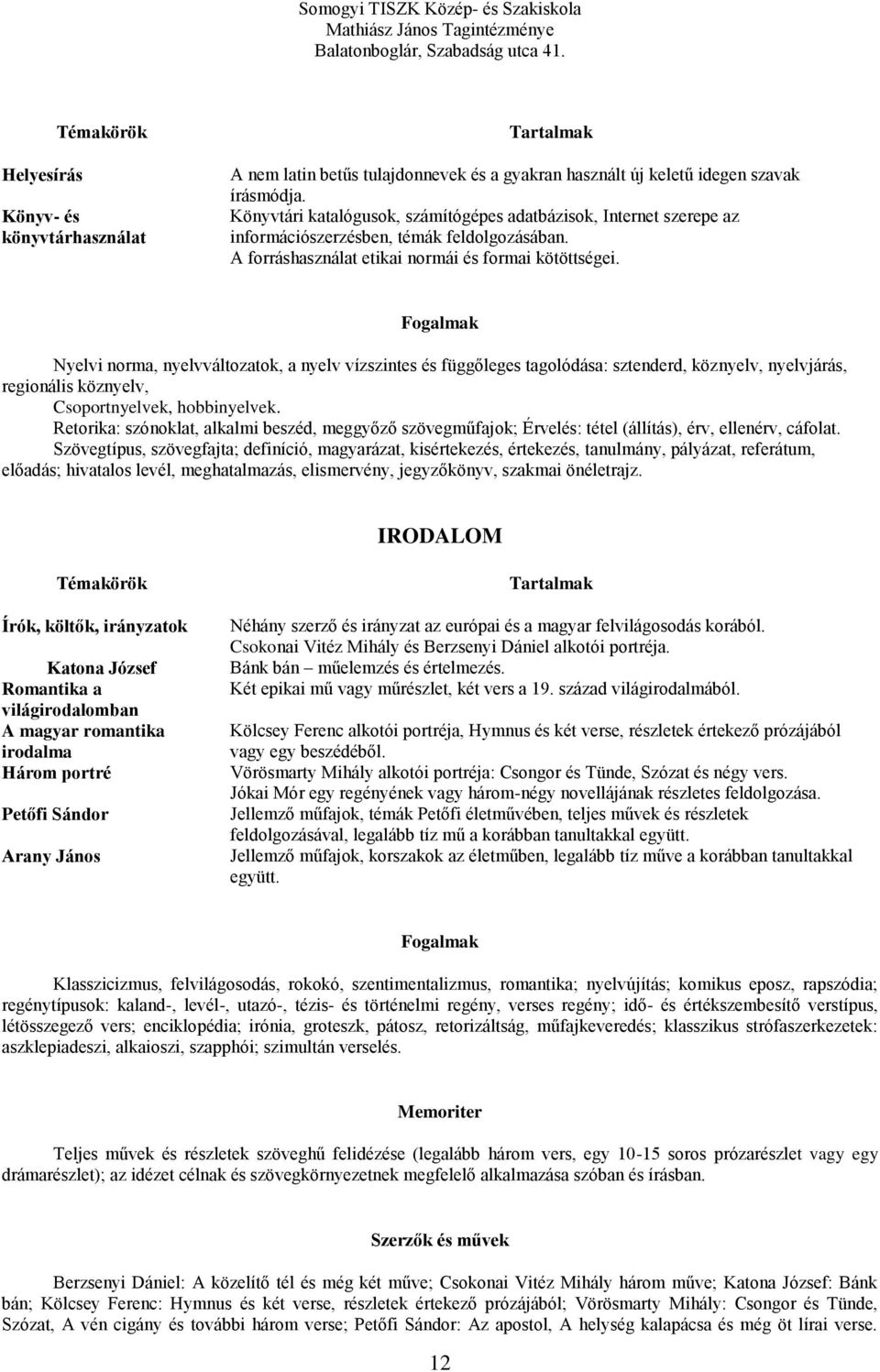 Fogalmak Nyelvi norma, nyelvváltozatok, a nyelv vízszintes és függőleges tagolódása: sztenderd, köznyelv, nyelvjárás, regionális köznyelv, Csoportnyelvek, hobbinyelvek.