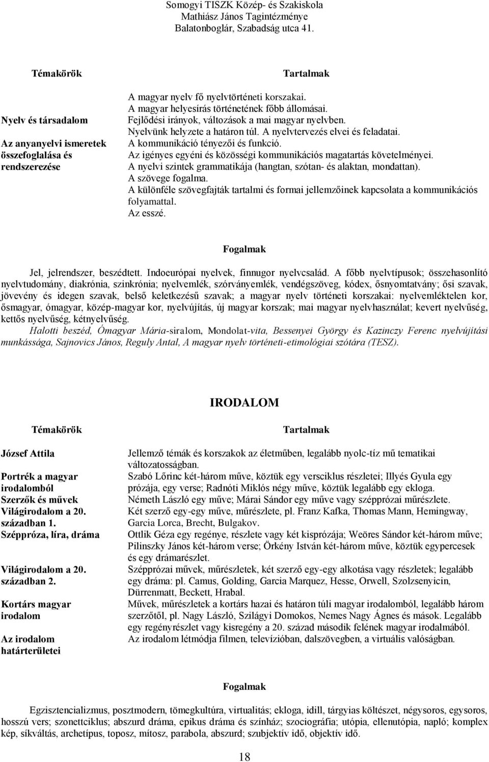 Az igényes egyéni és közösségi kommunikációs magatartás követelményei. A nyelvi szintek grammatikája (hangtan, szótan- és alaktan, mondattan). A szövege fogalma.