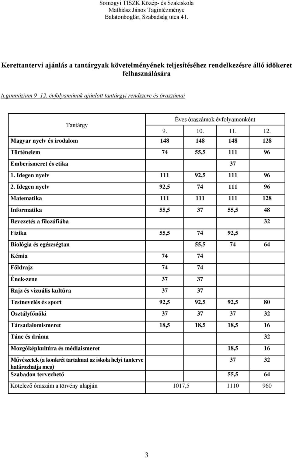 Magyar nyelv és irodalom 148 148 148 128 Történelem 74 55,5 111 96 Emberismeret és etika 37 1. Idegen nyelv 111 92,5 111 96 2.