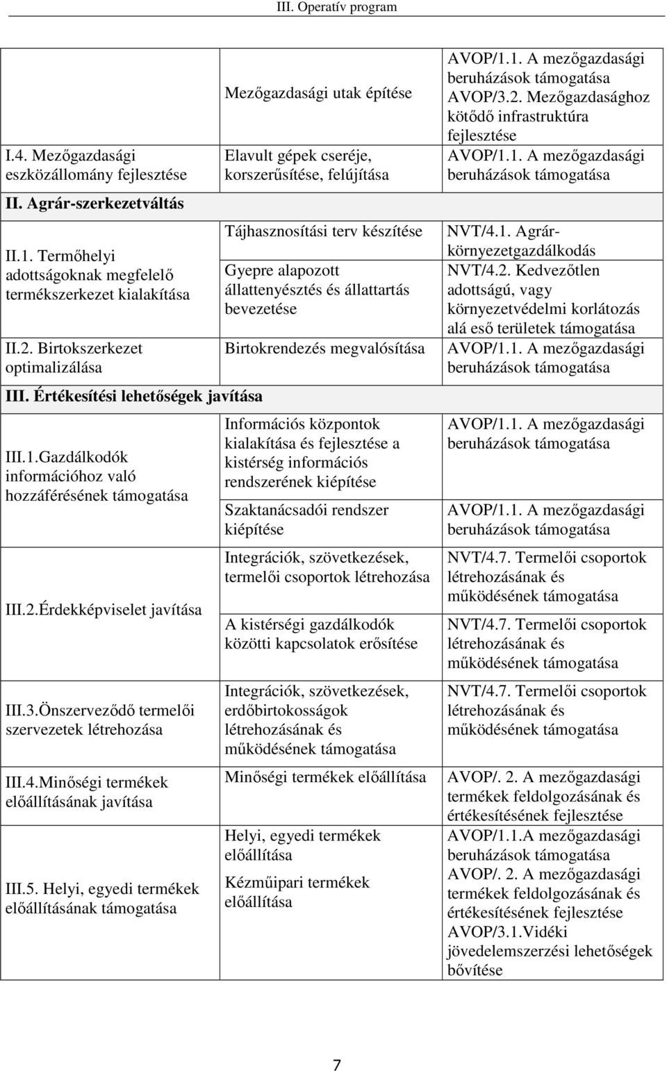 Minıségi termékek elıállításának javítása III.5.