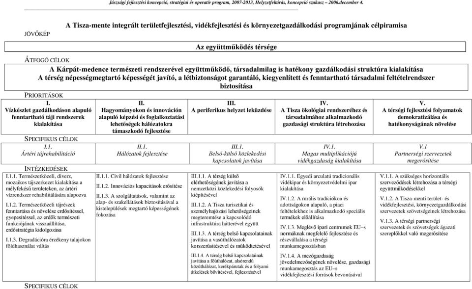 feltételrendszer biztosítása PRIORITÁSOK I. Vízkészlet gazdálkodáson alapuló fenntartható táji rendszerek kialakítása SPECIFIKUS CÉLOK I.1.