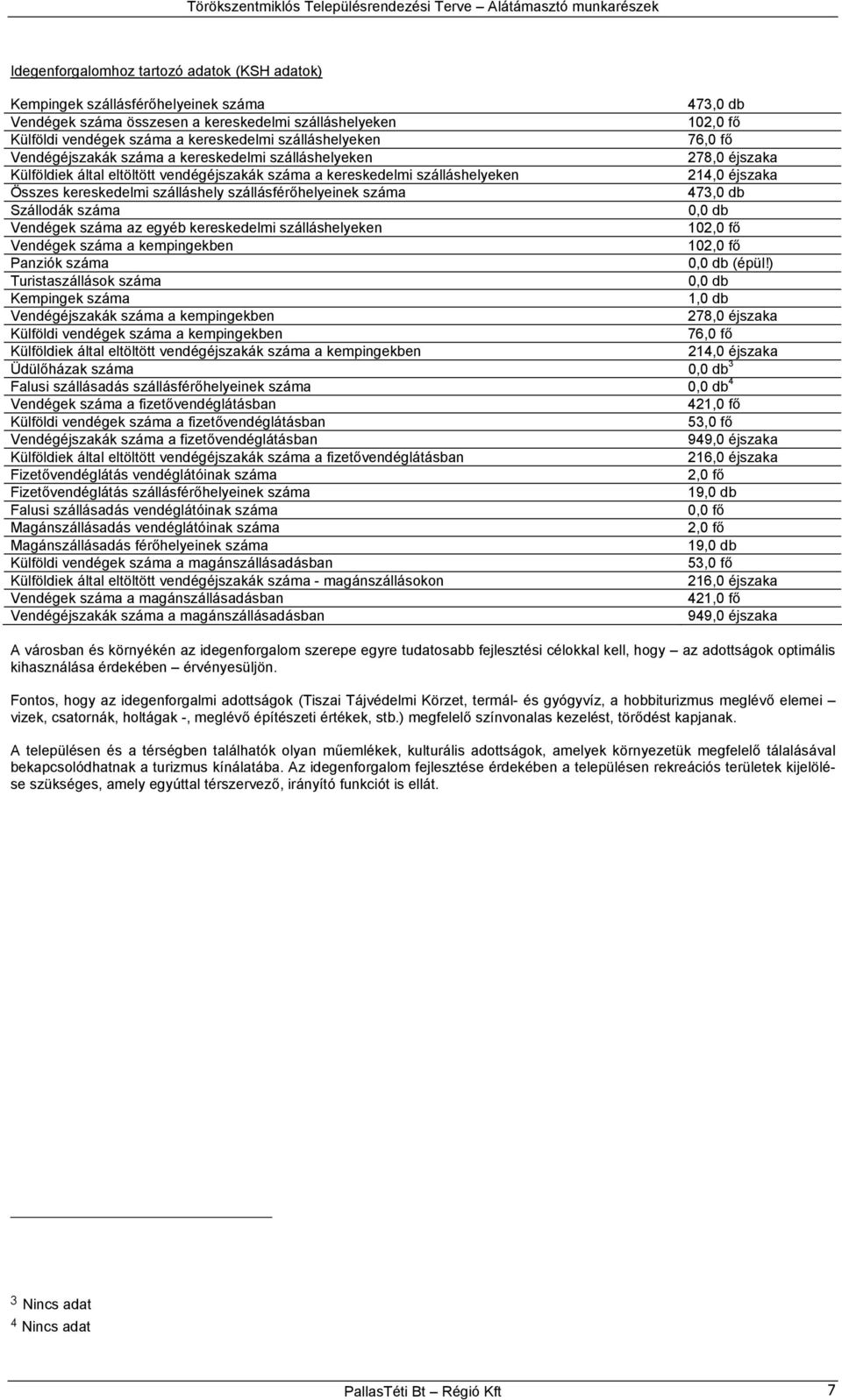 kereskedelmi szálláshelyeken 214, éjszaka Összes kereskedelmi szálláshely szállásférőhelyeinek száma 473, db Szállodák száma, db Vendégek száma az egyéb kereskedelmi szálláshelyeken 12, fő Vendégek