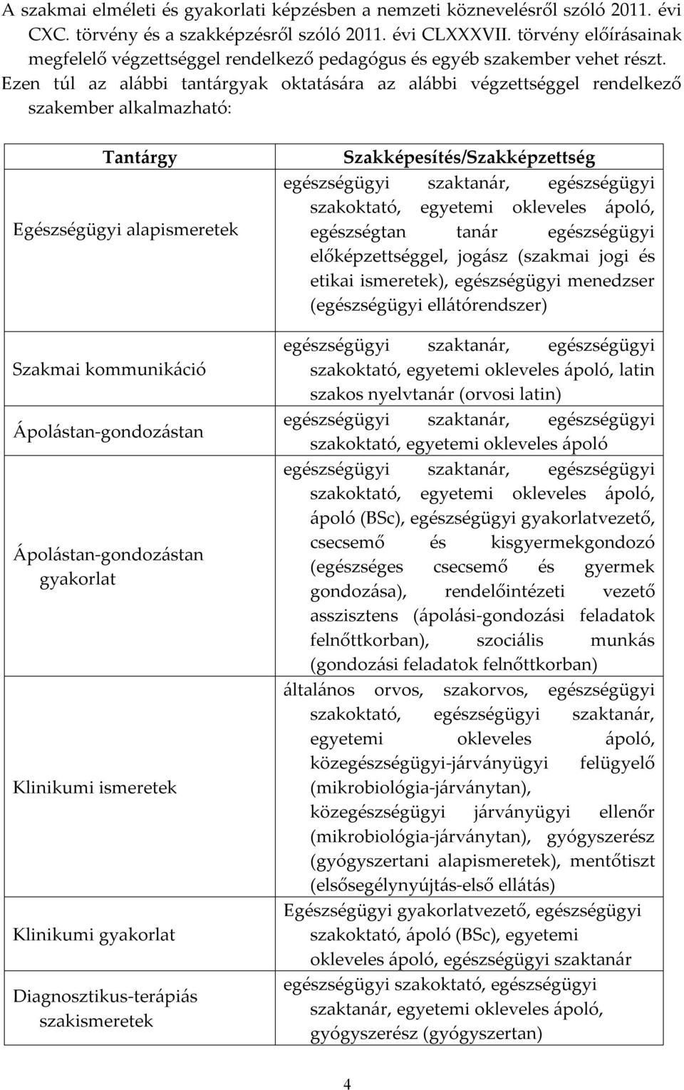 Ezen túl az alábbi tantárgyak oktatására az alábbi végzettséggel rendelkező szakember alkalmazható: Tantárgy Egészségügyi alapismeretek Szakmai kommunikáció Ápolástan-gondozástan