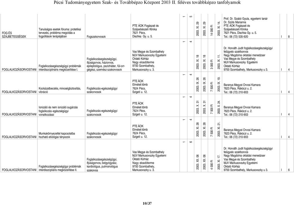 Klinika 7 Pécs, Dischka Gy. u.. 00. XI. 9 00. XI. 9 000 Ft 00. XI.. Prof. Dr. Szabó Gyula, egyetemi tanár Dr. Szüts Marianna PTE ÁOK Fogászati és Szájsebészeti Klinika 7 Pécs, Dischka Gy. u.. Tel.