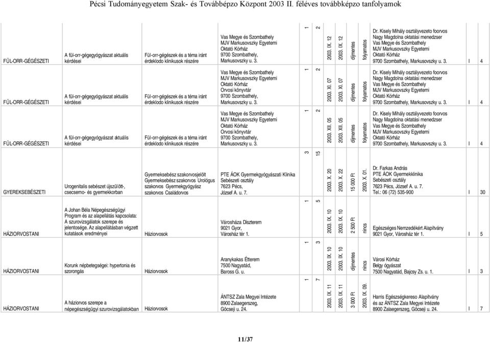 Kisely Mihály osztályvezeto foorvos Nagy Magdolna oktatási menedzser Markusovszky u.