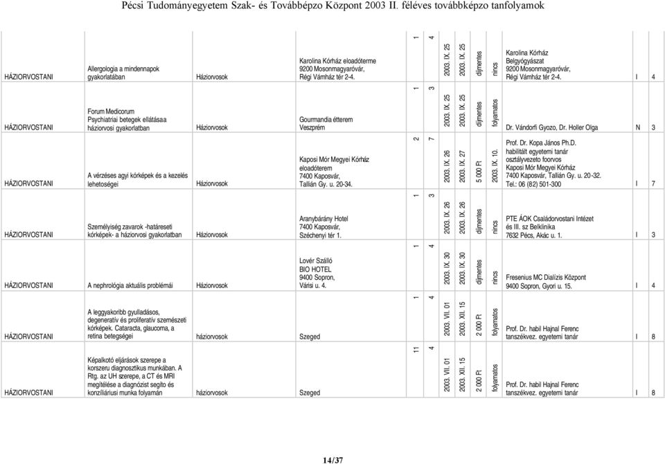 Vándorfi Gyozo, Dr. Holler Olga N A vérzéses agyi kórképek és a kezelés lehetoségei eloadóterem 700 Kaposvár, Tallián Gy. u. 0-. 7 00. IX. 00. IX. 7 000 Ft 00. IX. 0. Prof. Dr. Kopa János Ph.D. habilitált egyetemi tanár osztályvezeto foorvos 700 Kaposvár, Tallián Gy.