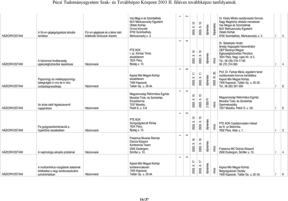X. 0 00. X. 0 Dr. Kisely Mihály osztályvezeto foorvos Nagy Magdolna oktatási menedzser Markusovszky u.. I A háziorvosi tevékenység egészségbiztosítási aspektusai PTE ÁOK I. sz.