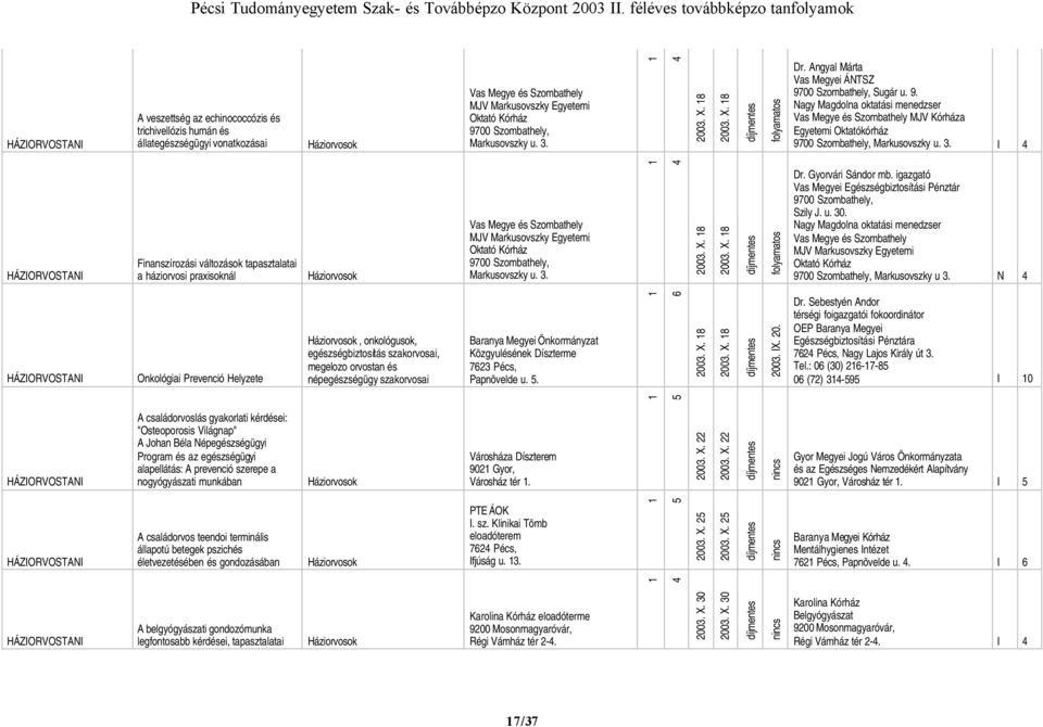 . I Finanszírozási változások tapasztalatai a háziorvosi praxisoknál Markusovszky u.. 00. X. 00. X. Dr. Gyorvári Sándor mb. igazgató Vas Megyei Egészségbiztosítási Pénztár Szily J. u. 0. Nagy Magdolna oktatási menedzser Markusovszky u.