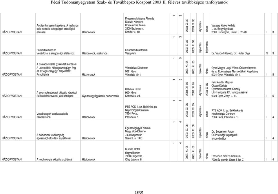 Belgyógyászat 0 Esztergom, Petofi u. -. I Forum Medicorum Vezérfonal a sürgosségi ellátáshoz, szakorvos Gourmandia étterem Veszprém 00. X. 0 00. X. 0 Dr. Vándorfi Gyozo, Dr.