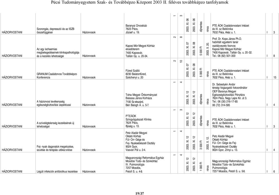 . I Az agy ischaemias megbetegedéseinek klinikapathológiája és a kezelés lehetoségei eloadóterem 700 Kaposvár, Tallián Gy. u. 0-. 00. XI. 07 00. XI. 0 000 Ft 00. X. 0. Prof. Dr